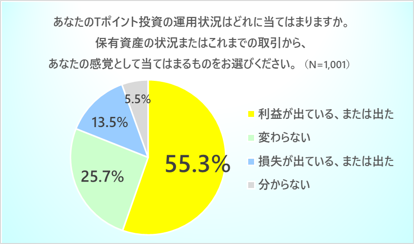 02_sbineomobile_cccmk_survey.png