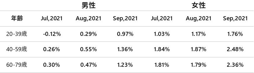 211011_tpj_tpi03 .png