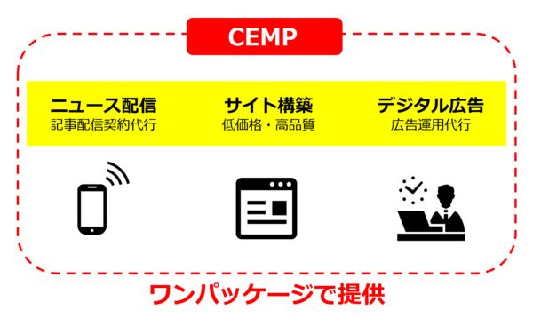 CCCグループ、雑誌のウェブサイト化支援サービス「CEMP」を出版社向けに正式提供開始。 2,000万PVまで急成長した事例も！