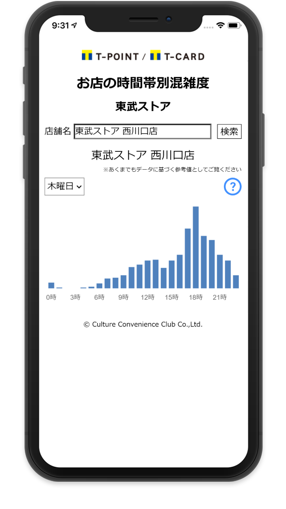 東武ストアとTポイント・ジャパンでスムーズなお買い物を支援　Tカードデータ活用による東武ストア店舗の時間帯別混雑度確認サービスの開始