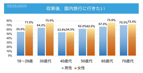 【CCCMK総研レポート】「withコロナ時代における生活者の意識調査」