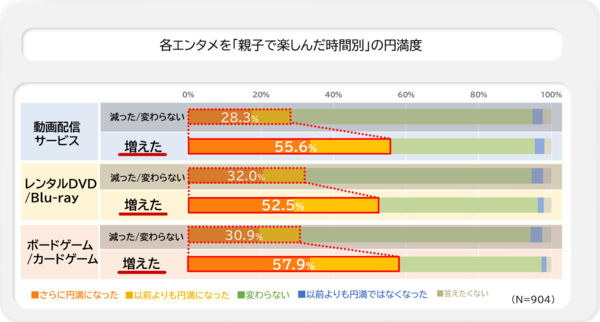 【Tアンケート】親子関係に関するアンケート