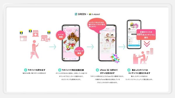 CCCグループ × 小学館キャラクター【第一弾】漫画『あさりちゃん』のTポイント支援プロジェクトを開始