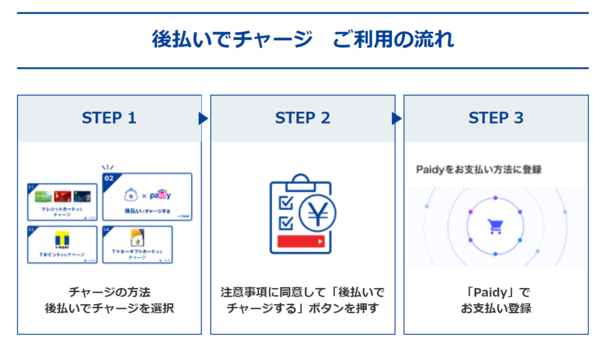 7,000万人が使える電子マネー「Tマネー」、翌月払いサービス「Paidy」を導入