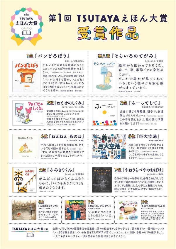 第1回「TSUTAYAえほん大賞」は『パンどろぼう』に決定！　授賞式レポート