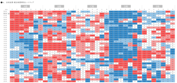 CCCマーケティング、TVCM出稿分析ツール「Market Watch Shoppers Heatmap for TV Planning」を全国32の放送エリアで提供開始