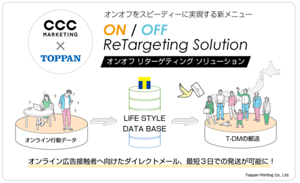 CCCマーケティングと凸版印刷が協業し、「オンオフ・リターゲティング・ソリューション」の提供を開始