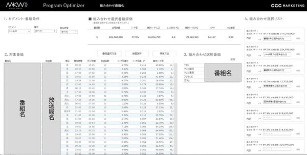 CCCマーケティング、TVCM出稿分析ツール「MKW Program Optimizer」を提供開始