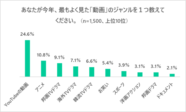 『2020年に関するアンケート調査』今年の「新語・流行語大賞」と「今年の漢字」を予測！新語・流行語大賞の1位予測は「3密（三つの密）」、今年の漢字は「禍」