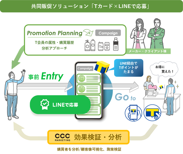 「Tカード×LINEで応募」を2021年1月より提供開始