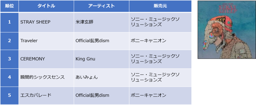 20201210_2020ranking_rentalalbum.png