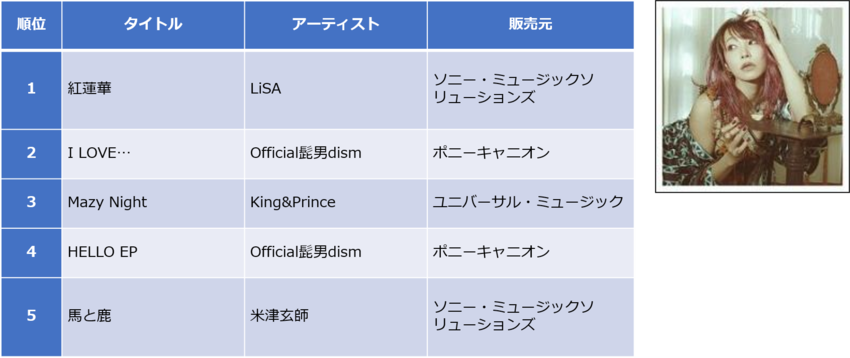 20201210_2020ranking_rentalsingle.png