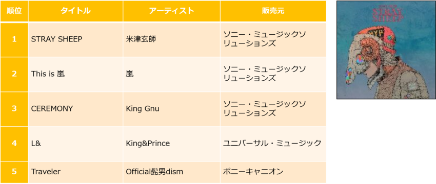 20201210_2020ranking_sellalbum.png