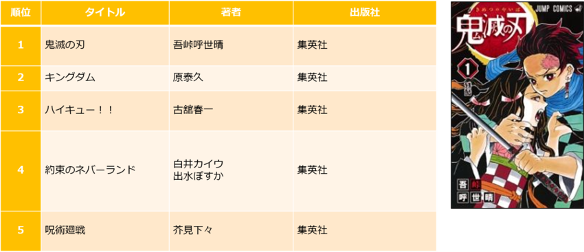 20201210_2020ranking_sellcomic.png