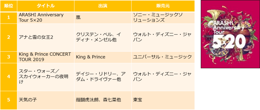 20201210_2020ranking_selldvd.png