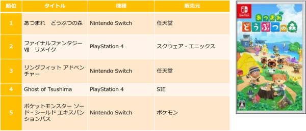 TSUTAYA　2020年 年間ランキング（レンタル・販売）発表！