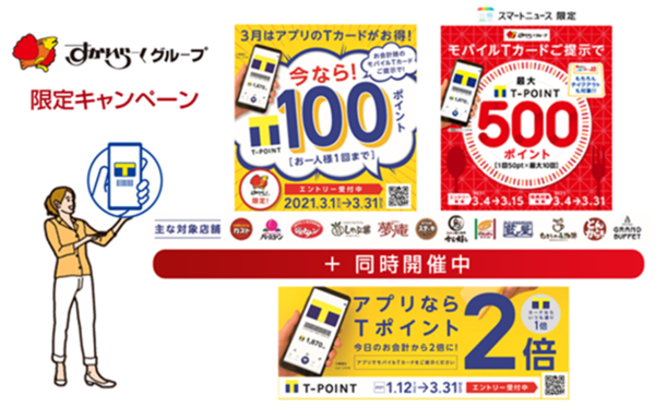 【Tポイント初！「SmartNews (スマートニュース)」限定のポイントキャンペーンも！】 すかいらーくグループ×Tポイント、キャンペーンを3つ同時開催