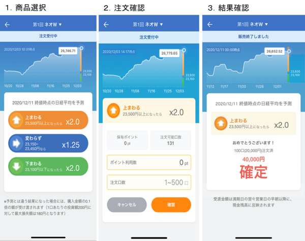 SBIネオモバイル証券、日経平均を予測するカバードワラント（愛称「ネオW」）提供開始のお知らせ