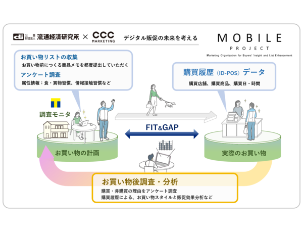 流通経済研究所とCCCマーケティング、買い物リストからカスタマージャーニーを捉え、デジタル販促の未来を考える「MOBILEプロジェクト」発⾜