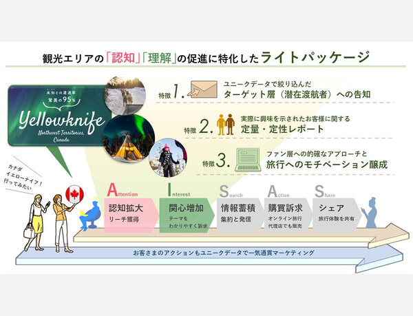 国内外観光エリアの「認知」「理解」を促進する 観光マーケティングサポートライトパッケージの本格展開を開始