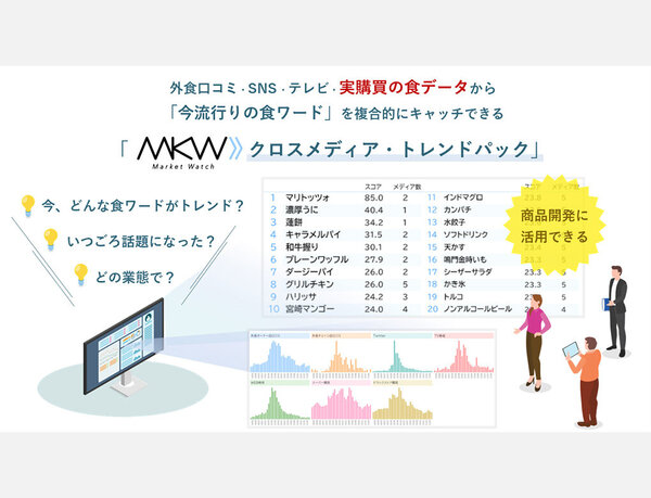 食データを複合分析する 「Market Watch クロスメディア・トレンド パック」の本格提供を開始