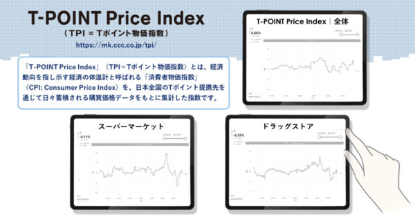 2021年10月度のTポイント物価指数、3カ月以来の下落、前月に比べ0.91ポイント下落の前年同月比0.80%