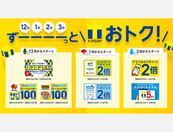 12月、1月、2月、3月は 「Tポイントがずーーーーっとおトク」なキャンペーン順次スタート！