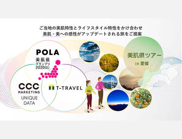 【ポーラ×CCCグループの協働企画】地域に眠る美の秘訣を探求する「美肌県ツアー」始動