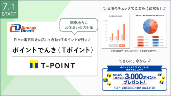 月々の電気料金に応じて自動でTポイントが貯まる 「ポイントでんき（Tポイント）」サービスを開始
