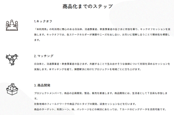 共創型プラットフォーム「Tカードみんなのエシカルフードラボ」