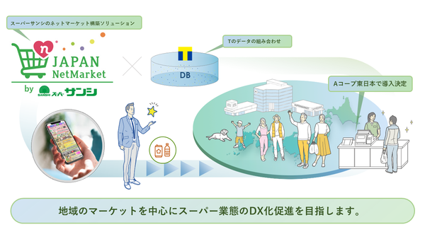 スーパーサンシとTポイント・ジャパン、 ネットスーパー事業における業務提携に向けた基本合意を締結