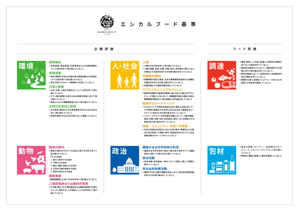 共創型プラットフォーム「Tカードみんなのエシカルフードラボ」、『エシカルフード基準（中小企業Ver.）』を発表