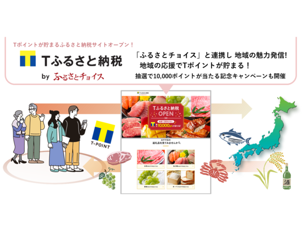 【トラストバンク×CCCMKホールディングス】 Tポイントが貯まるふるさと納税サイト「Tふるさと納税」を開始。「ふるさとチョイス」と連携し、地域の魅力発信