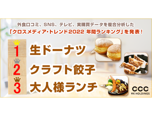 CCCMKホールディングス、外食口コミ・SNS・テレビ・実購買データを複合分析した「クロスメディア・トレンド2022年間ランキング」を発表