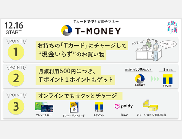 12月16日から、鳥取県・米子市の角盤町商店街で電子マネー「Tマネー」が使える！