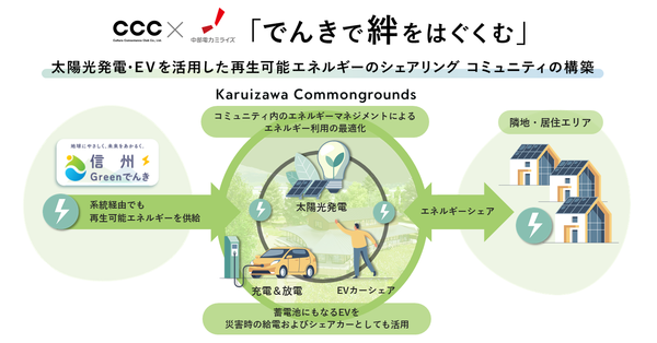 CCCと中部電力ミライズ 「でんきで絆をはぐくむ」まちづくりを目指した包括的連携協定の締結