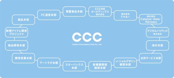 CCCグループ新経営体制に関するお知らせ