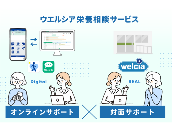 ウエルシア薬局でデジタル×リアルの栄養相談サービスがスタート